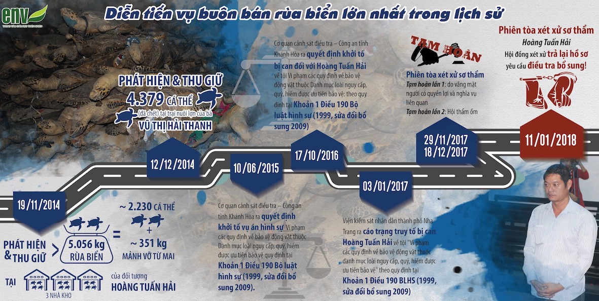 Tòa[-]yêu[-]cầu[-]điều[-]tra[-]bổ[-]sung,[-]"ông[-]trùm"[-]rùa[-]biển[-]có[-]khả[-]năng[-]chịu[-]án[-]cao[-]hơn